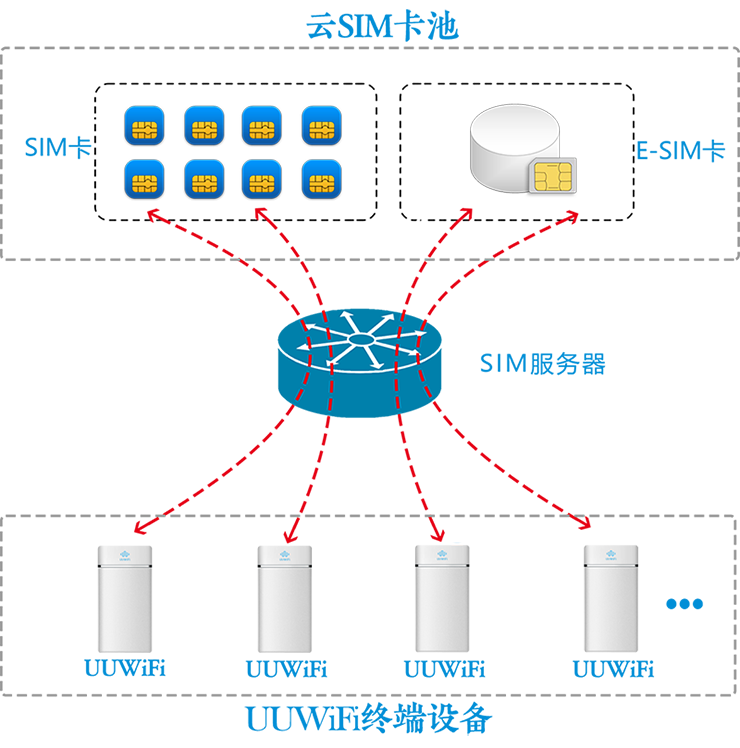 UUWiFi原理图